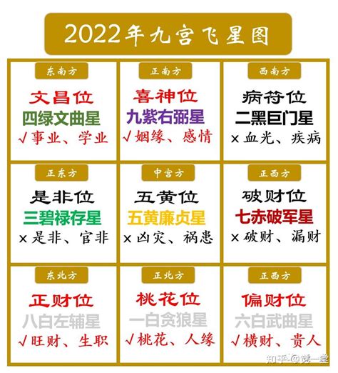 流年文昌|2024年文昌位，该怎么布置？